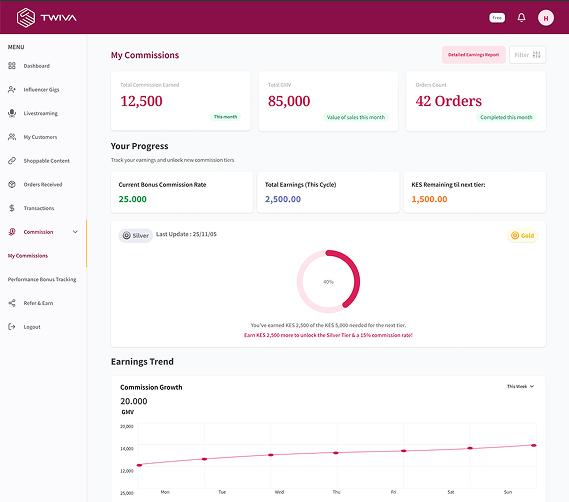 Connect Creator Buzz to Bottom-Line Impact.