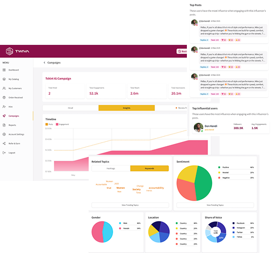 See your campaign’s pulse as it happens